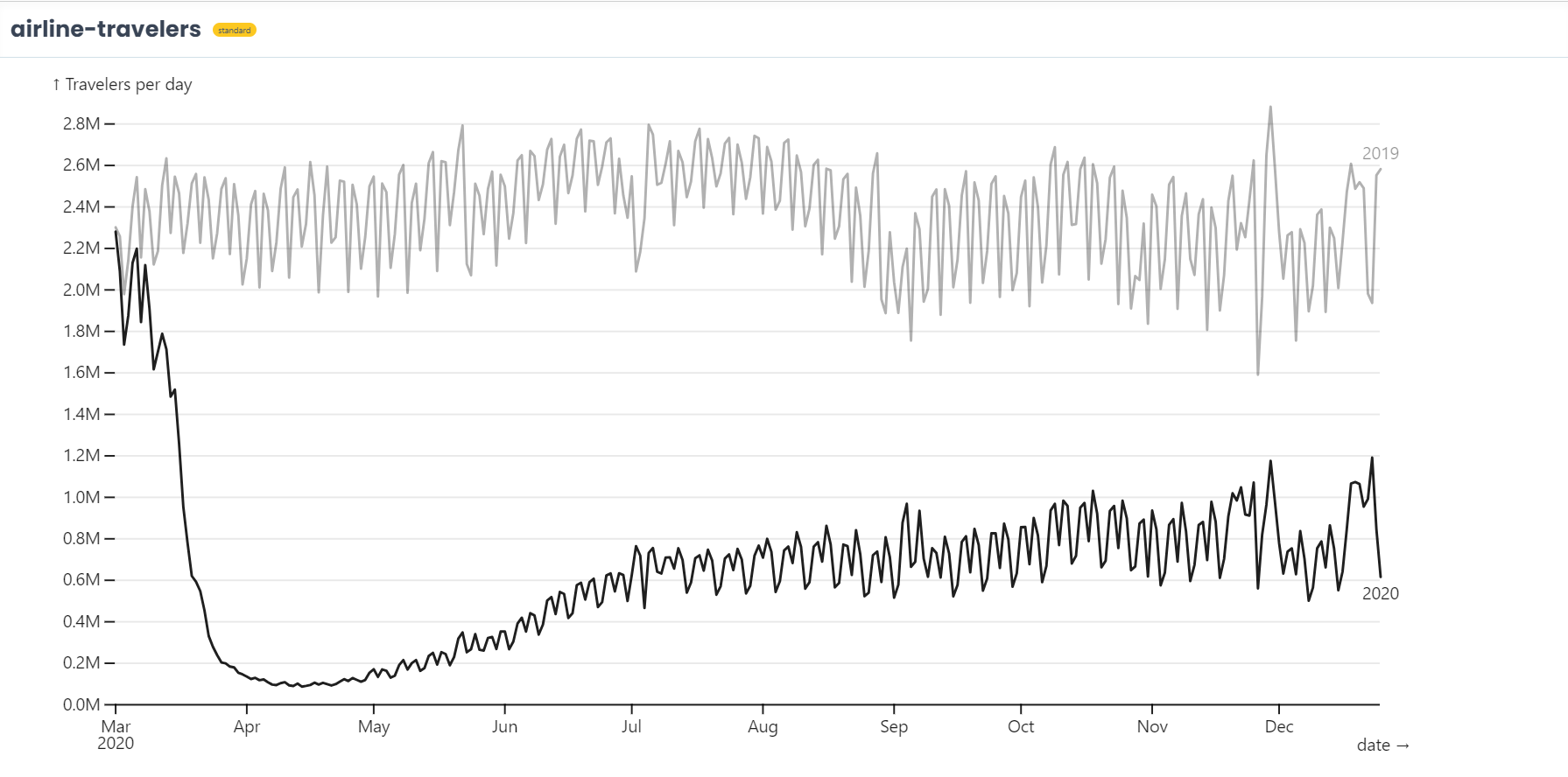 Shapelets Basic Input