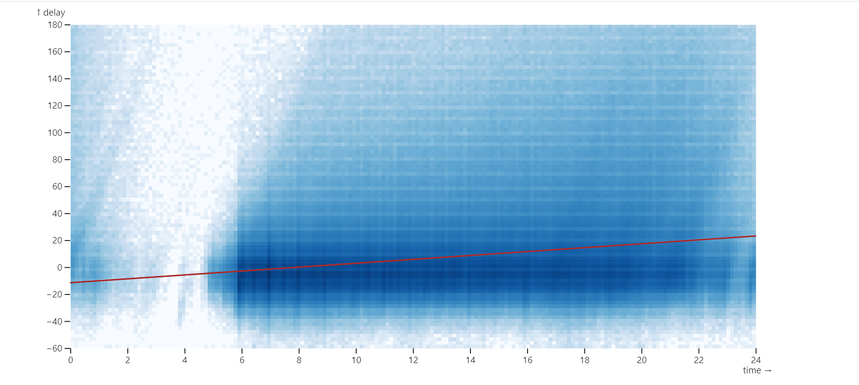 Shapelets Basic Input