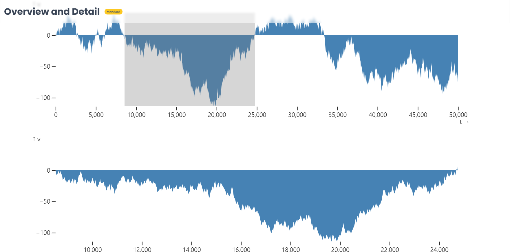 Shapelets Basic Input