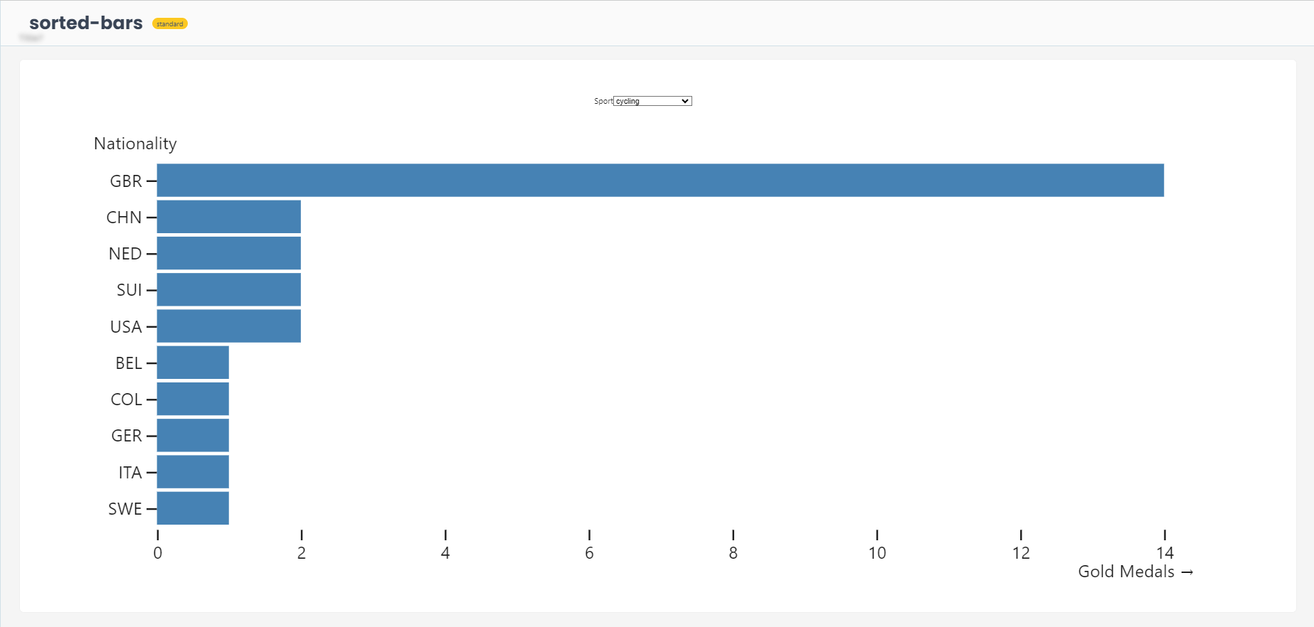 Shapelets Basic Input